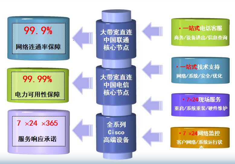 湘阴机房网络